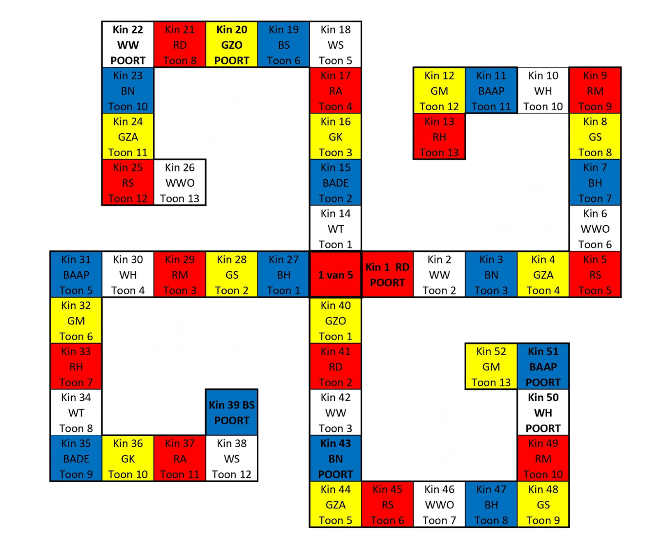Rood Oostelijk Kasteel