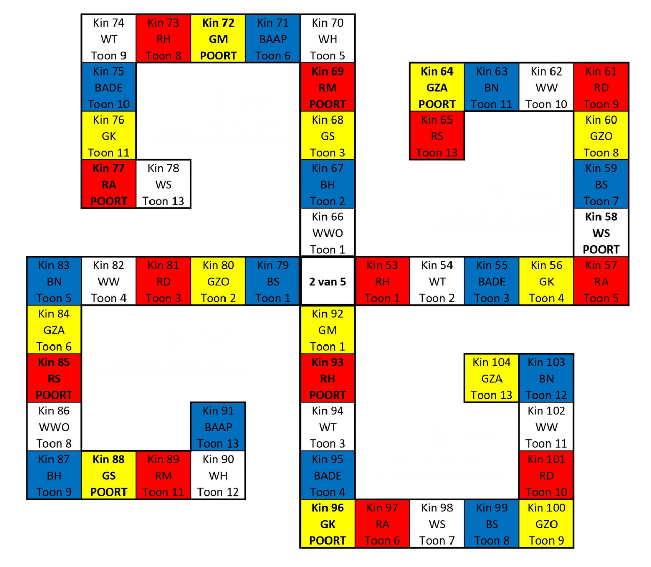 Wit Noordelijk Kasteel