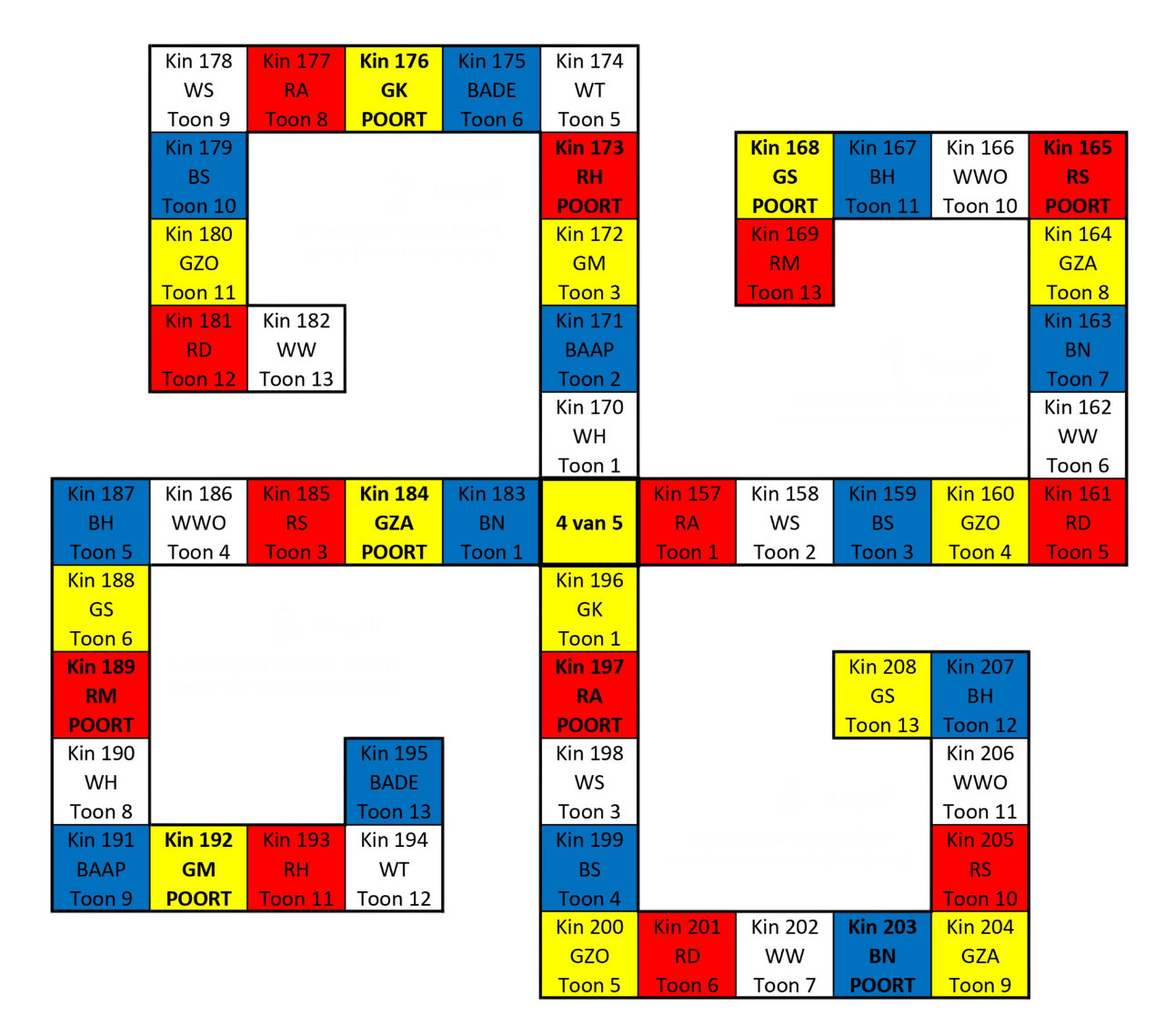 Geel Zuidelijk Kasteel