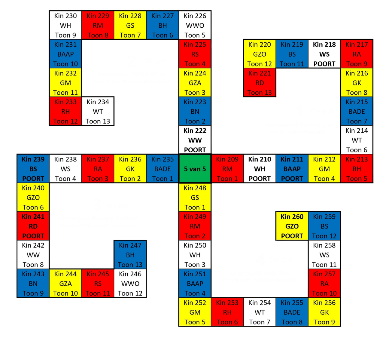 Groen Centraal Kasteel