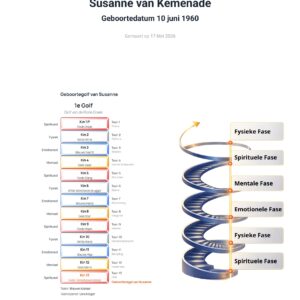 1). Jouw Maya Horoscoop met 52 Jarig Levenspad