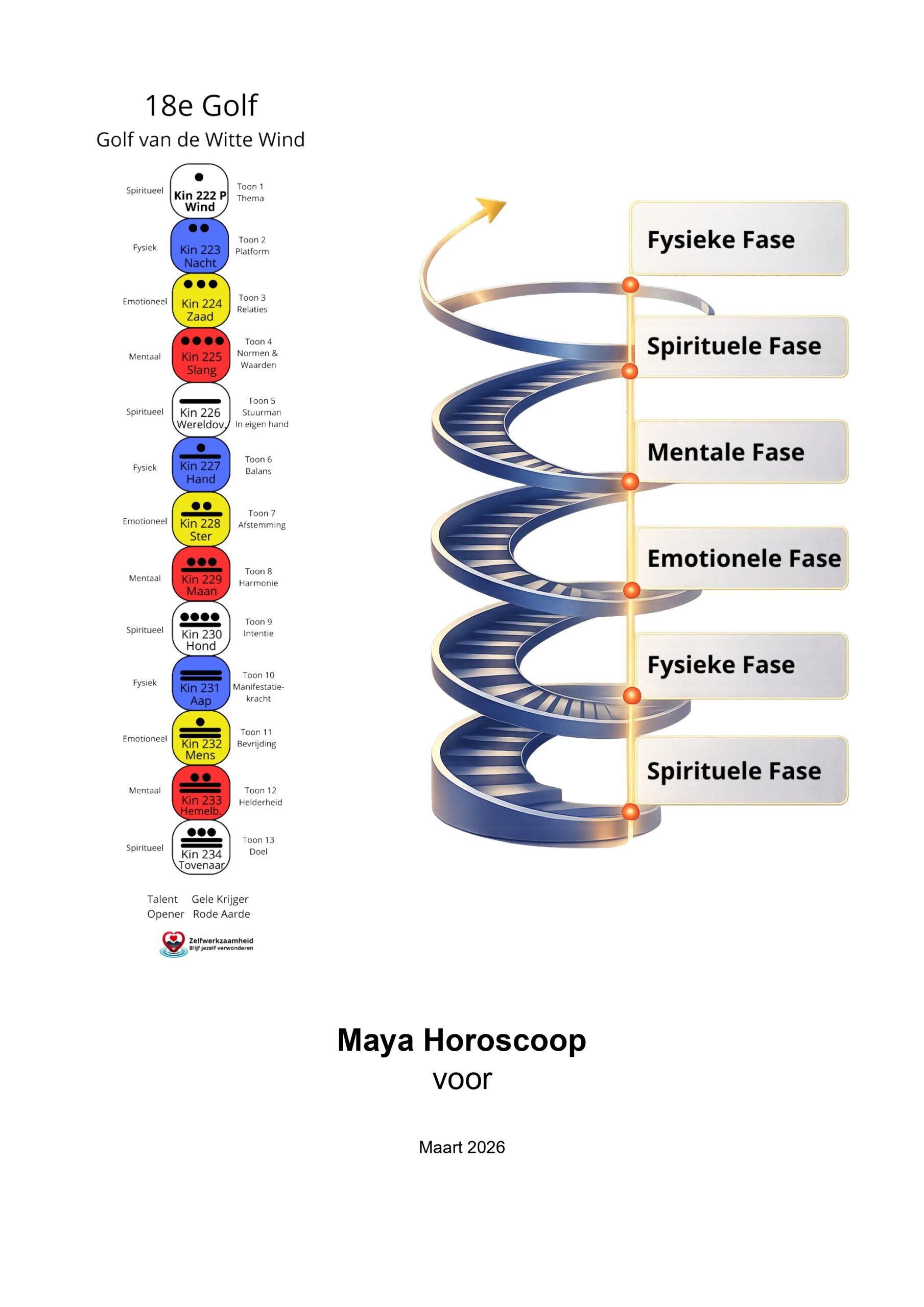 1). 52 Jarig Levenspad (Swastika - Levensboek) met Horoscoop - Afbeelding 5